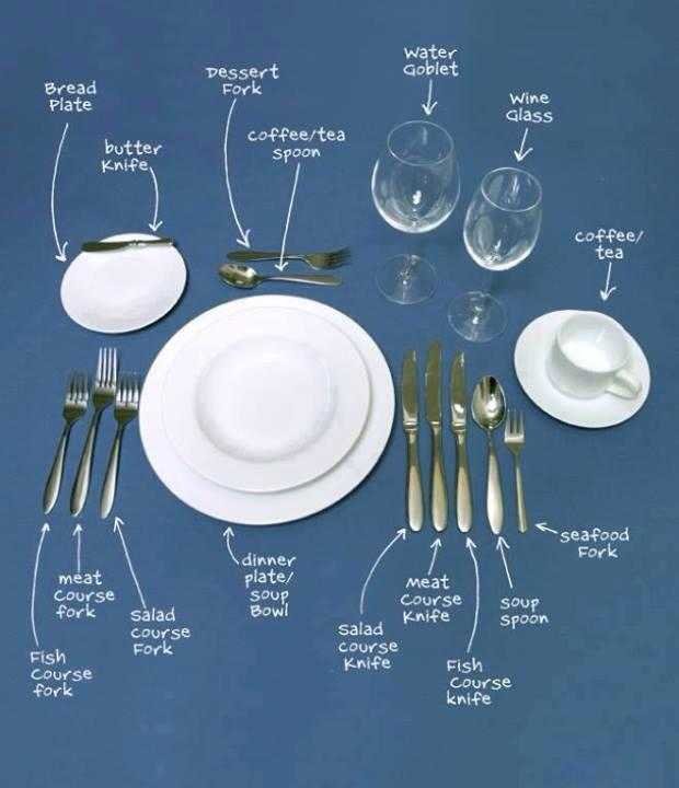 cutlery-fnbworld