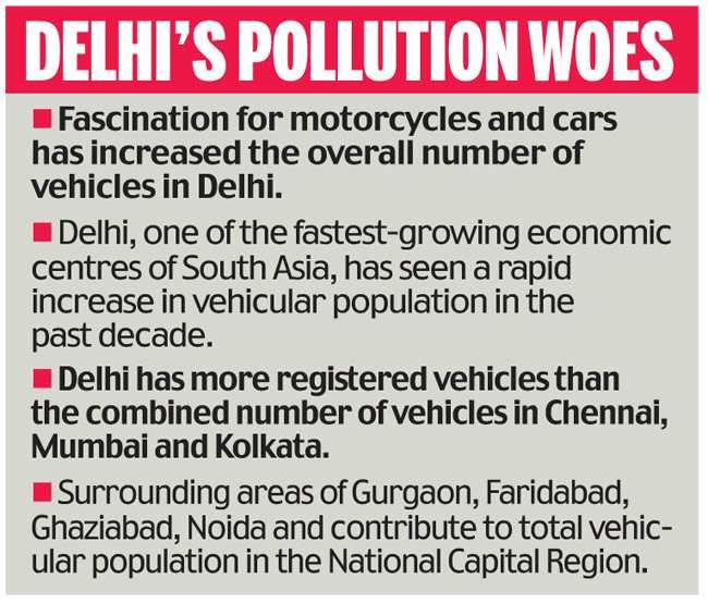 Pollution and its causes