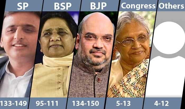 UP Elections and stalwarts to clash-fnbworld