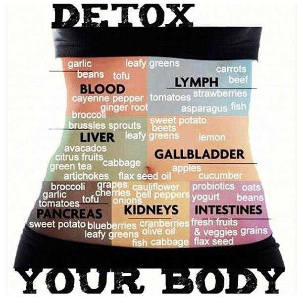 Detox the body regularly-fnbworld