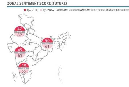zonal sentiment