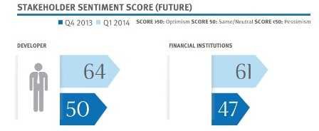 Sentiment score