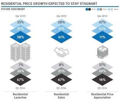 Residential sector