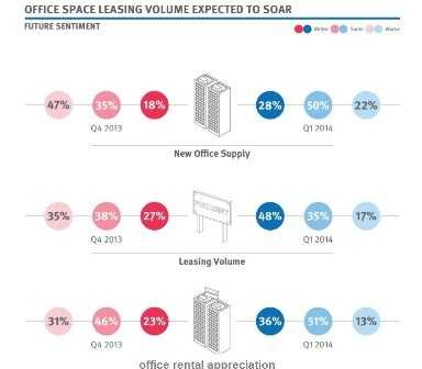Office space