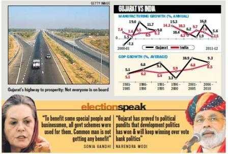Gujarat development-fnbworld