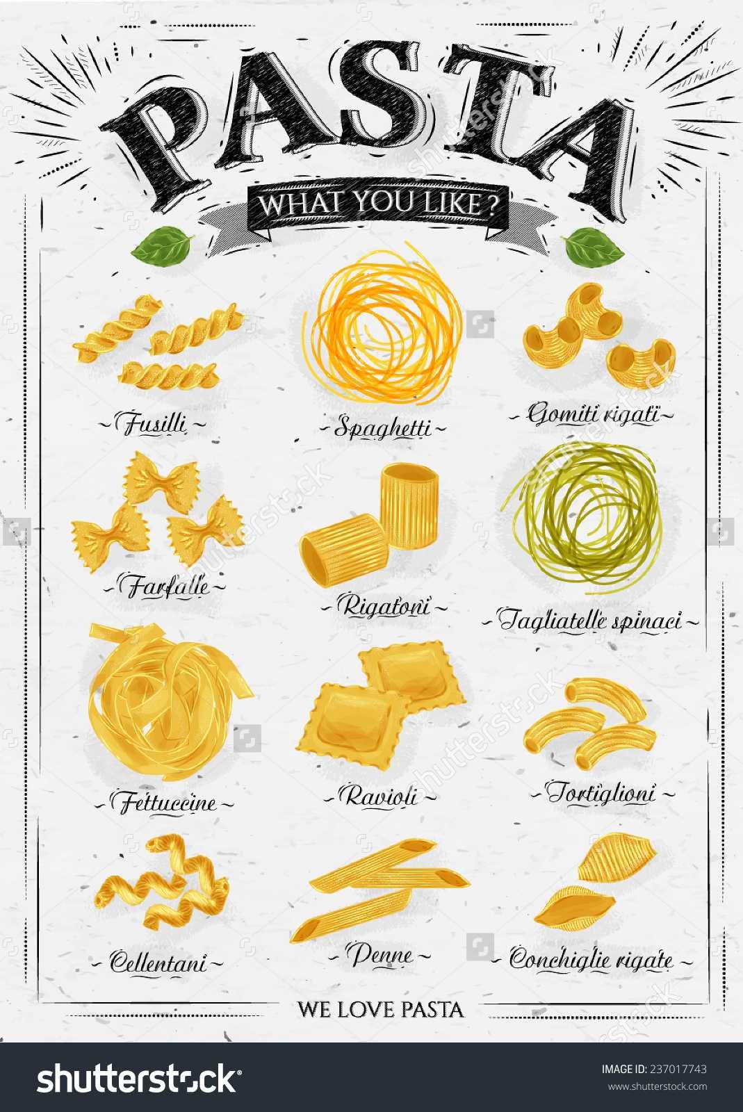 Types of pasta-fnbworld