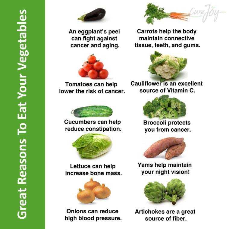 veggies benefits-fnbworld