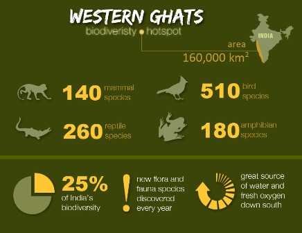 western ghats-sunita narain-fnbworld
