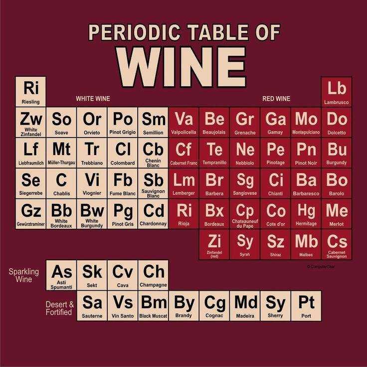 Wines-specifics-fnbworld